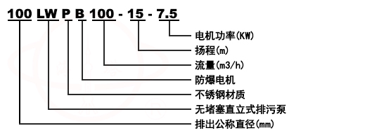WL/LW無堵塞直立式排污泵型號(hào)意義