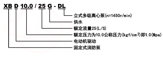 XBD-DL立式多級(jí)消防泵型號(hào)意義