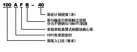 AFB臥式不銹鋼耐腐蝕離心化工泵型號意義