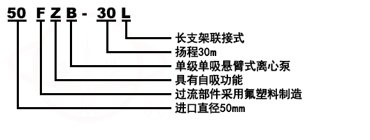 FZB氟塑料合金化工自吸泵型號(hào)意義