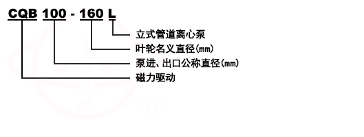 CQB-L立式管道磁力泵型號意義