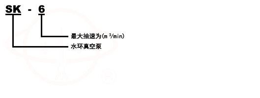 SK水環(huán)式真空泵型號(hào)意義
