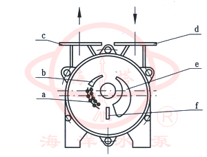 水環(huán)式真空泵及壓縮機(jī)結(jié)構(gòu)圖